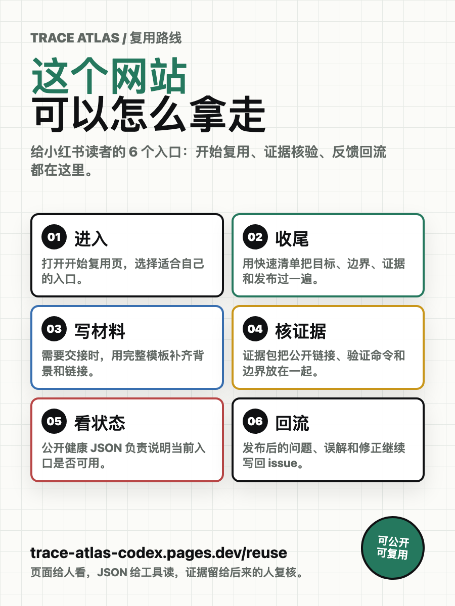 Trace Atlas 复用流程图